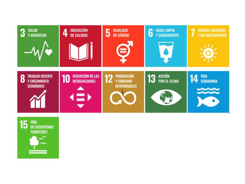 Objetivos Desarrollo Sostenible Agenda 2030 ONU